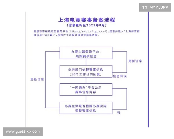 标准化办赛指南发布 申办流程实现透明化操作